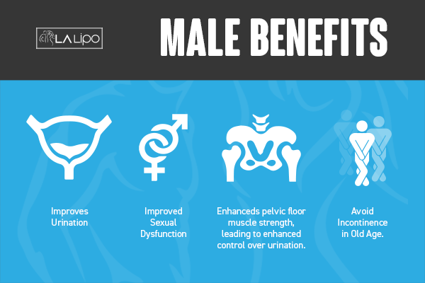 Incontinence treatment South Shields benefits for men!