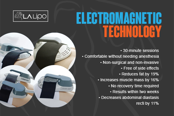 Benefits of LA-EMS Body Sculpting Treatment South Shields